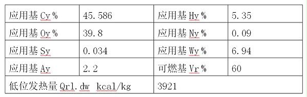 设计燃料